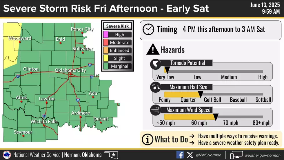 National Weather Service in Norman