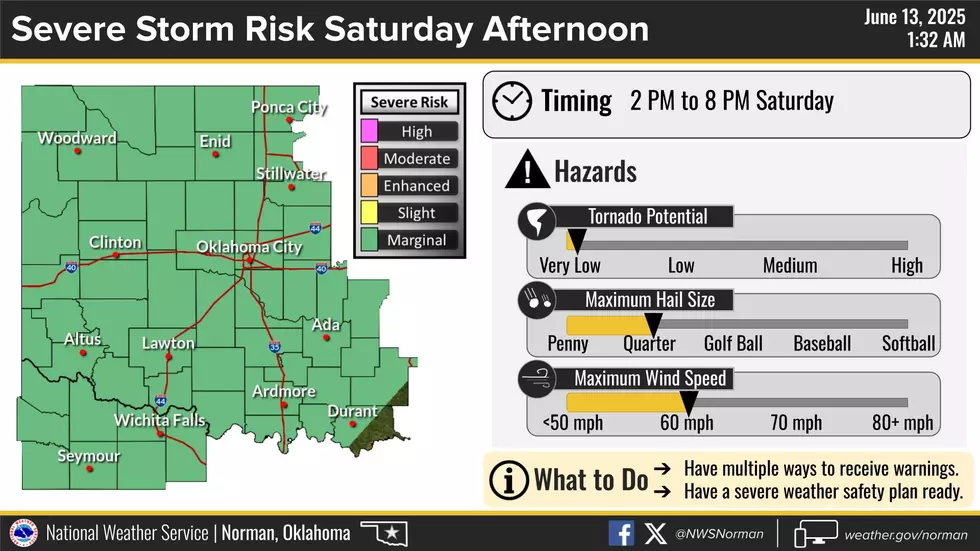 National Weather Service in Norman