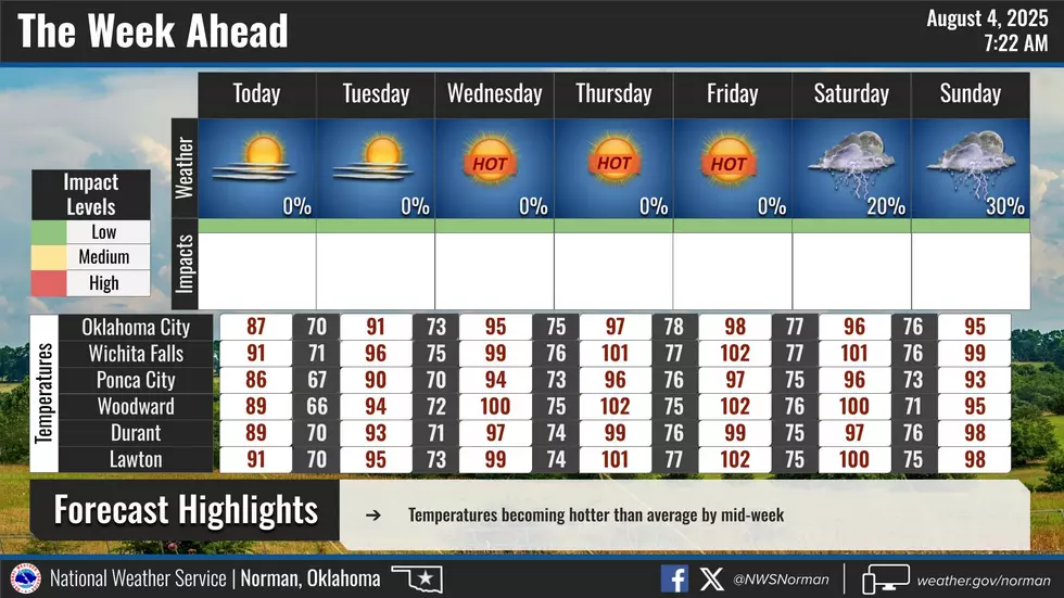 National Weather Service in Norman