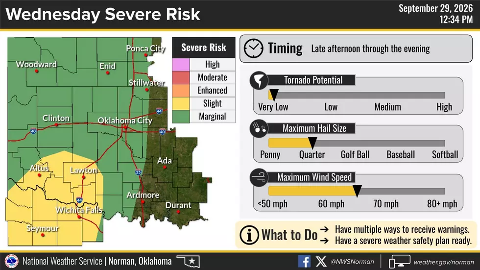 National Weather Service in Norman