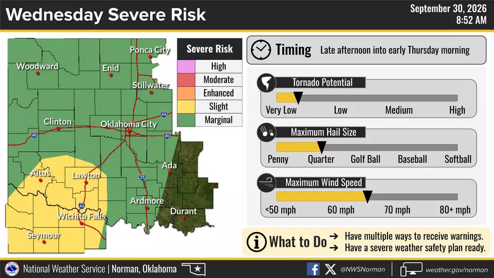 National Weather Service in Norman
