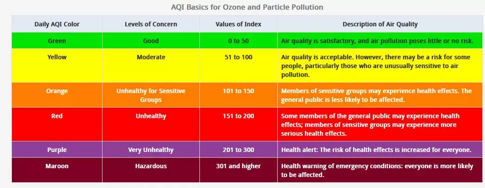 https://www.airnow.gov/aqi/aqi-basics/