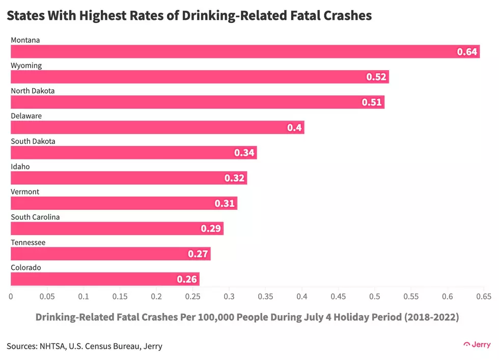 graph showing drinking related crashes