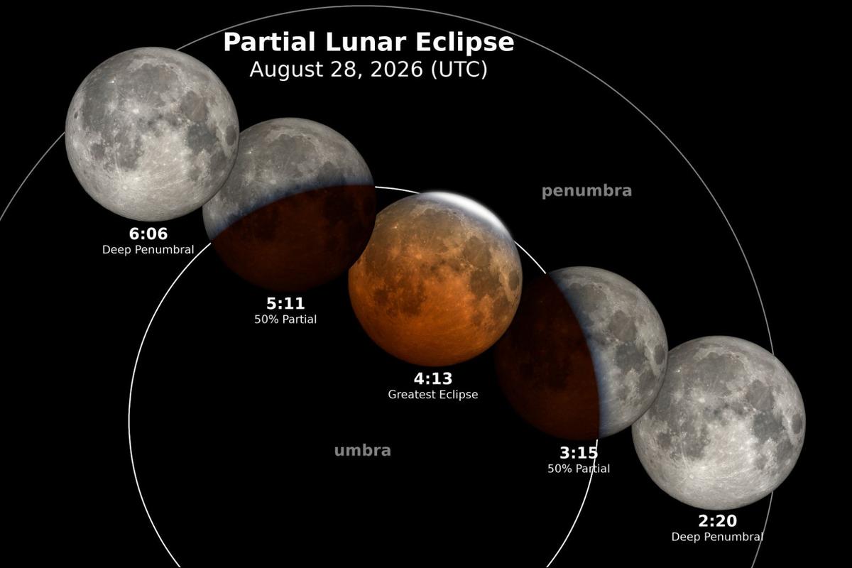 Montana Could Get an Incredible View of Thursday's Lunar Eclipse