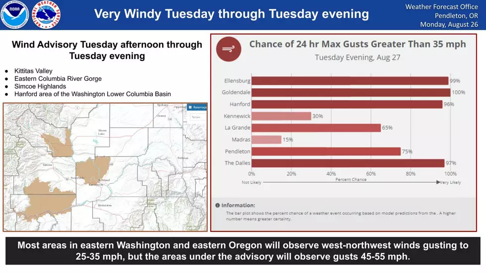 National Weather Service-Pendleton-Facebook