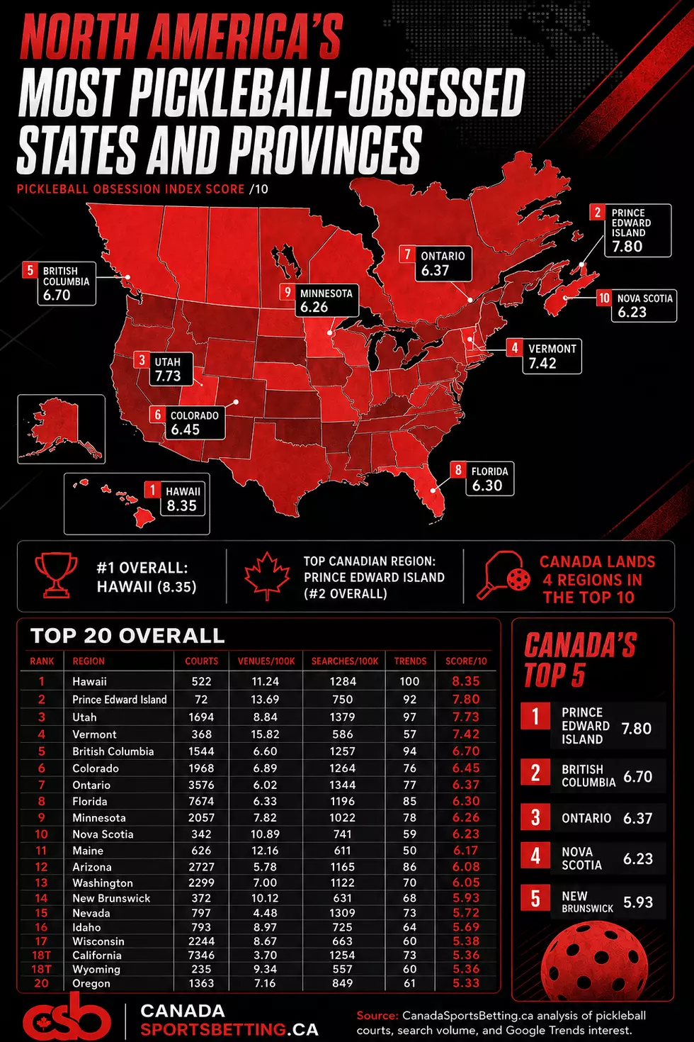 CanadaSportsBetting.ca