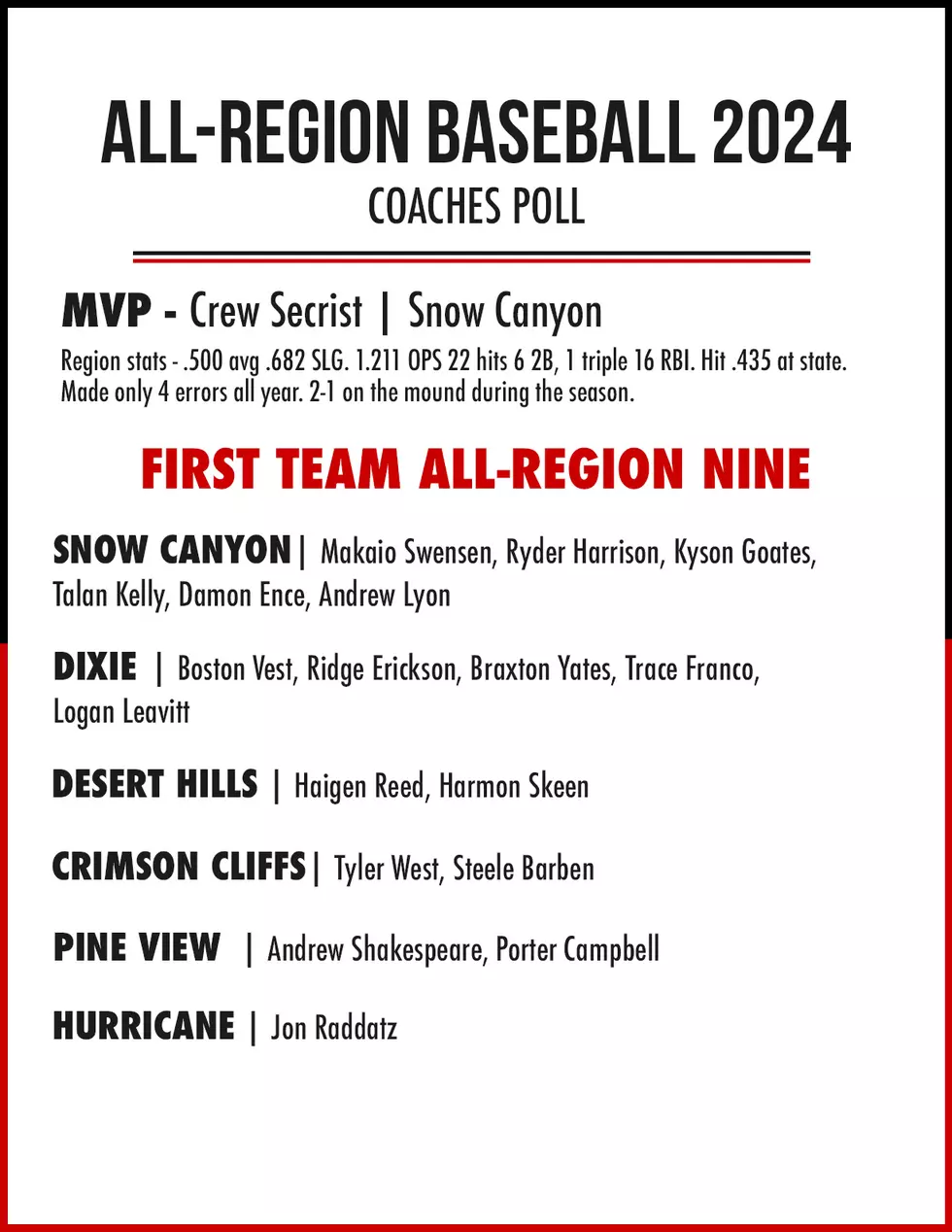 Region 9 Baseball MVP and All-Region Teams Announced (St. George, UT)