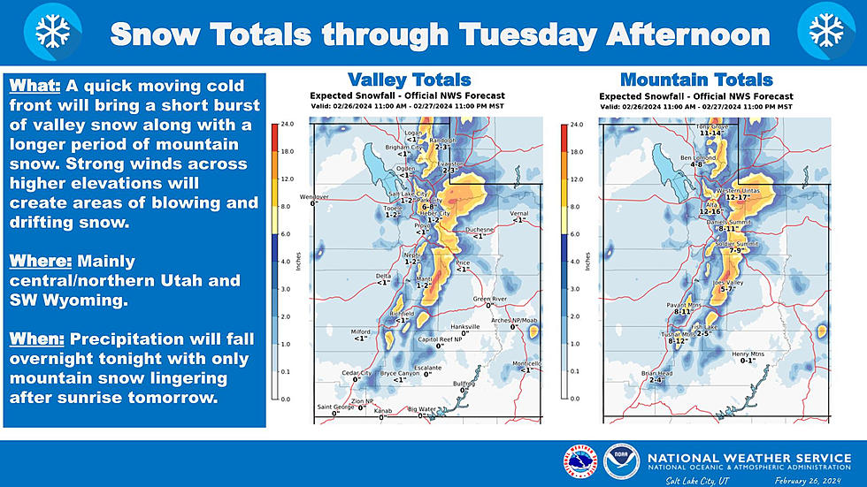 More Snow Coming To Utah, But Mostly Up North: KSUB News Summary