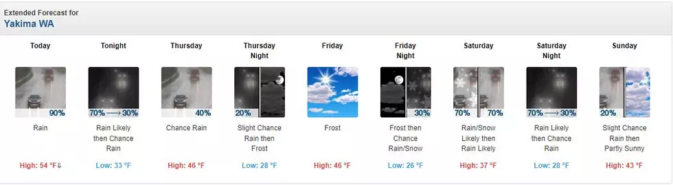 National Weather Service