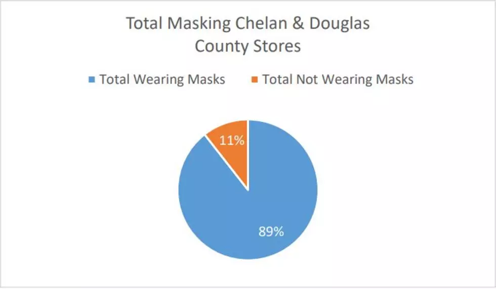 Masking Survey Shows Majority of People Using Coverings