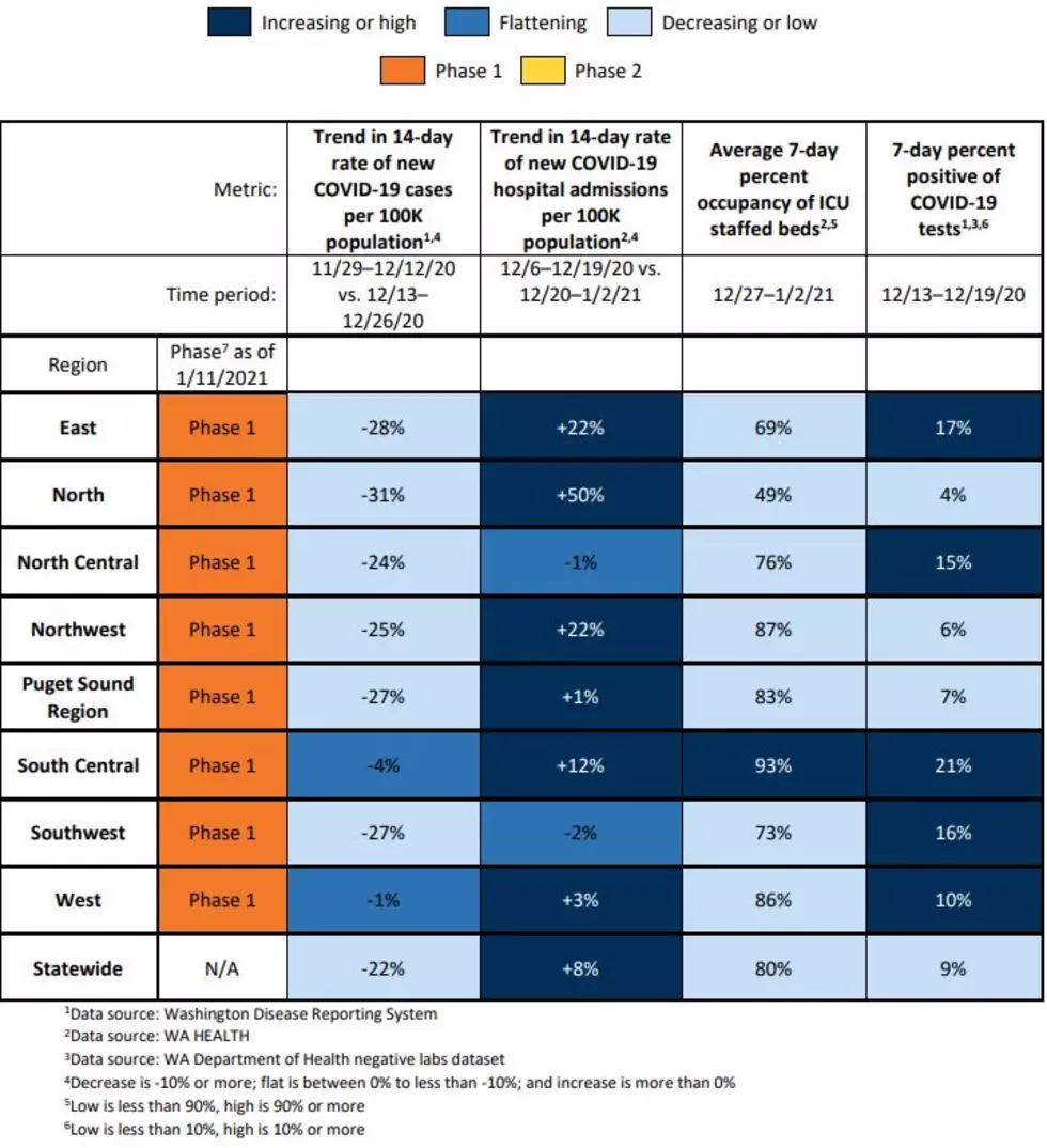 All Washington Counties to Start in Phase 1 Monday