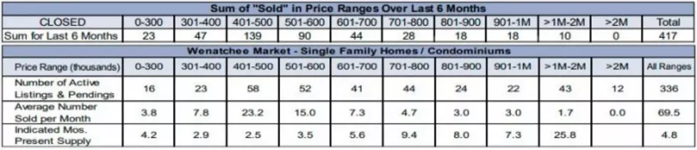 Sales & Listing Inventories Image: Pacific Appraisal Assoc. June '25