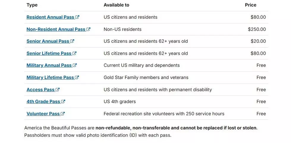 Screen shot / www.nps.gov/planyourvisit/passes