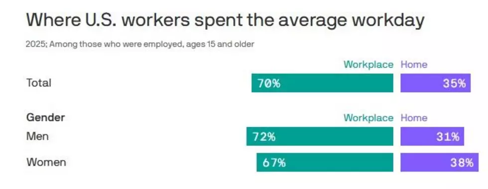 screen shot / xios.com/2026/06/29/remote-work-wfh-women?utm_source=newsletter&utm_medium=email&utm_campaign=newsletter_axioslocal_seattle&stream=top