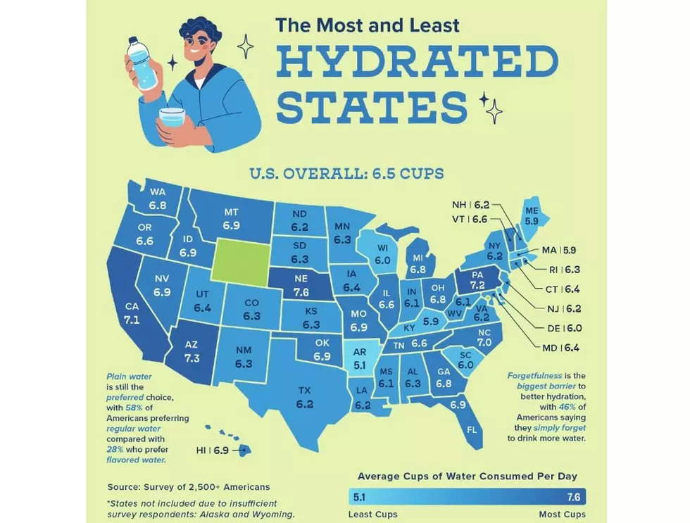 screen shot / coventrydirect.com/blog/the-most-hydrated-states-in-america/