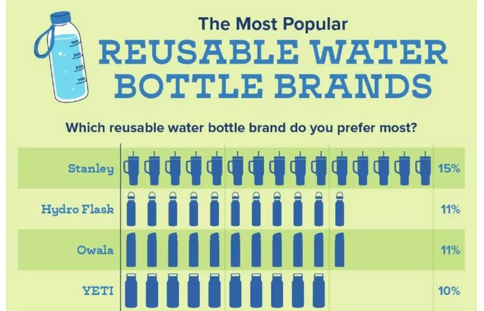screen shot / coventrydirect.com/blog/the-most-hydrated-states-in-america/