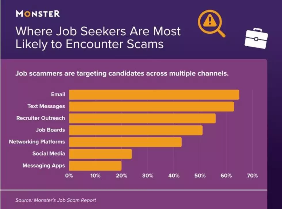 screen shot / Job Scam Statistics 2026: 95% Encounter Suspicious Offers
