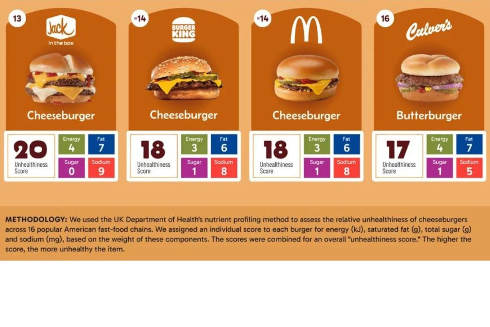 Fast Food Junk Chain ? (BURGER SQUEAKS! ) Top 5 Fast Food Chains – THE ALGONQUIN HARBINGER main image 2