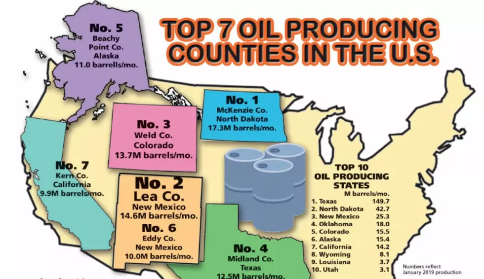 McKenzie County is top Oil producing County — says USEIA