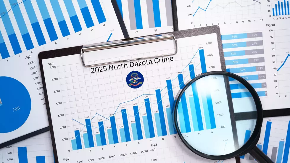 Property Crime In North Dakota Fell More Than 12 Percent In 2025
