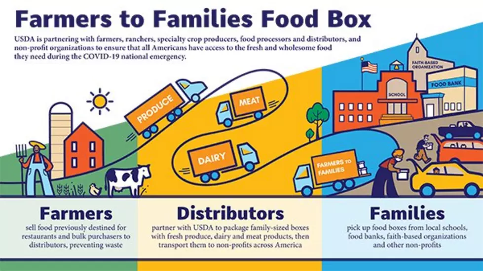 USDA: Food Boxes Continue To Help Farmers & Families