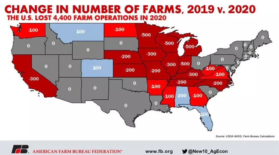 The Number Of Farms Continues To Drop Nationally