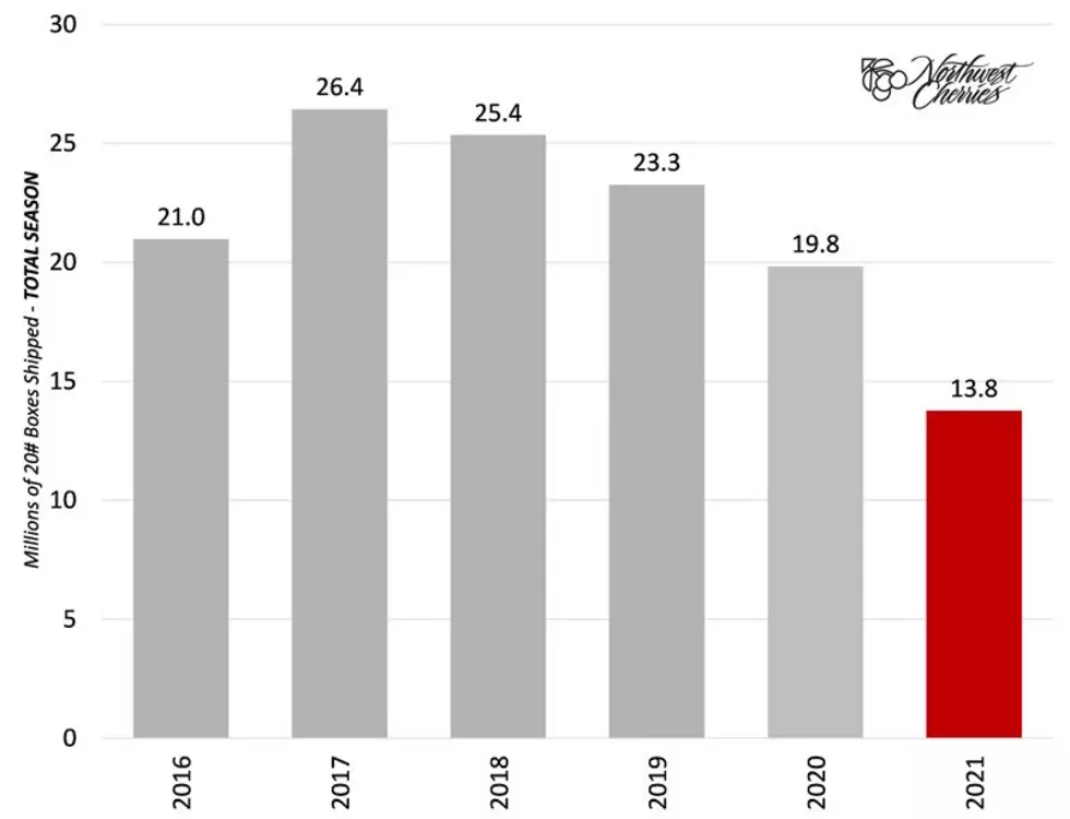 2021 Cherry Harvest Closes In On 14 Million Boxes Shipped