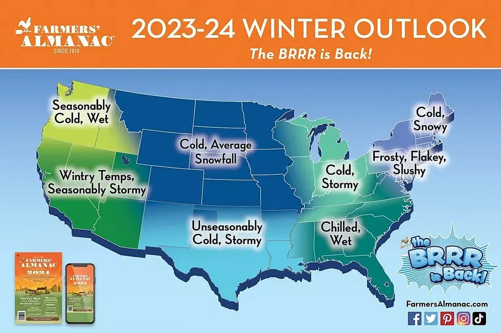 Infographic, Farmer's Almanac