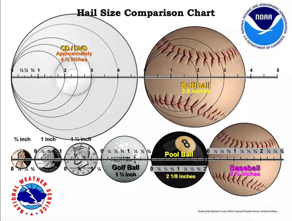 NOAA National Weather Service