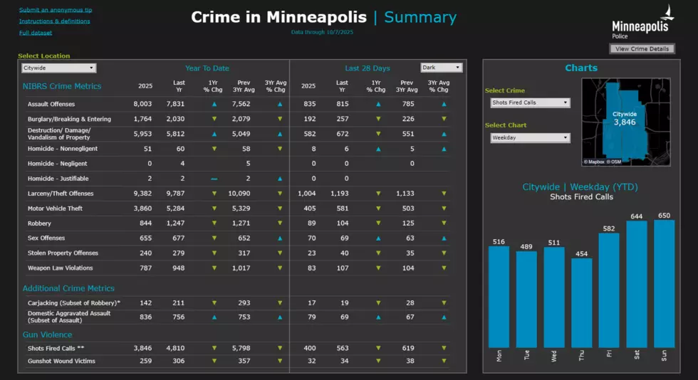 minneapolis crime dashboard