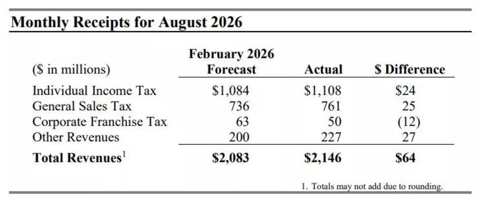 Minnesota Management and Budget