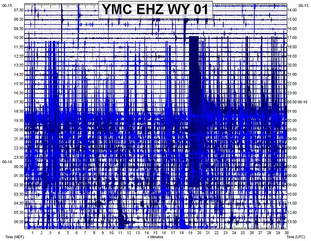 Quake Expert Says Yellowstone &#8216;Swarm&#8217; Not A Signal of &#8216;Super Volcano&#8217;