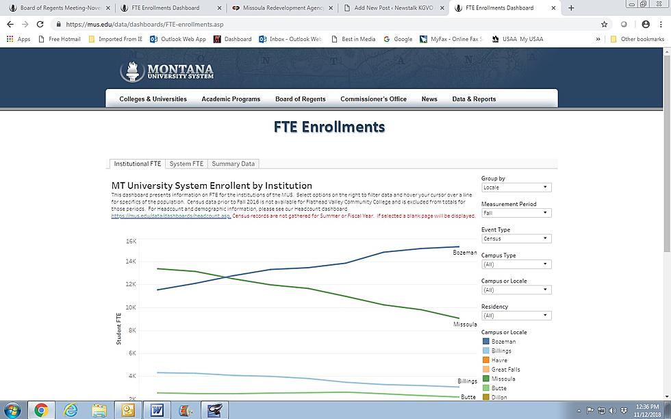 University System Graph Shows Drastic Contrast between UM – MSU