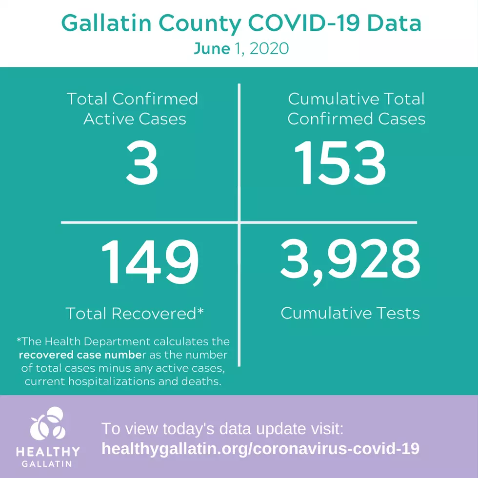 Gallatin City-County Health Department