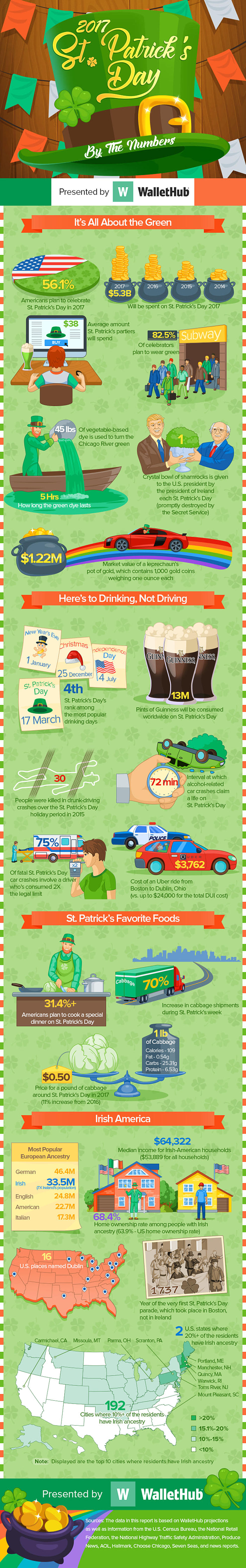 Enjoy These St. Patrick’s Day Facts and Figures That Will Blow Your Irish-Lovin’ Mind