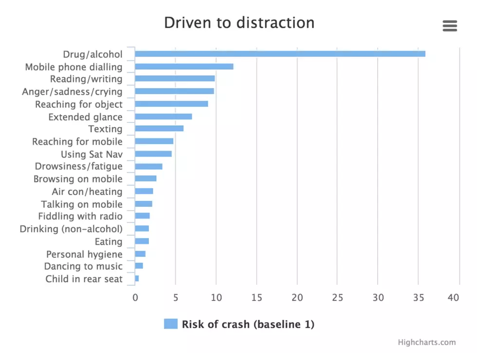 Don&#8217;t Drive Sad&#8230;.