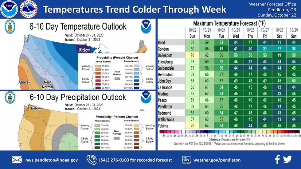 NWS-Pendleton-Facebook