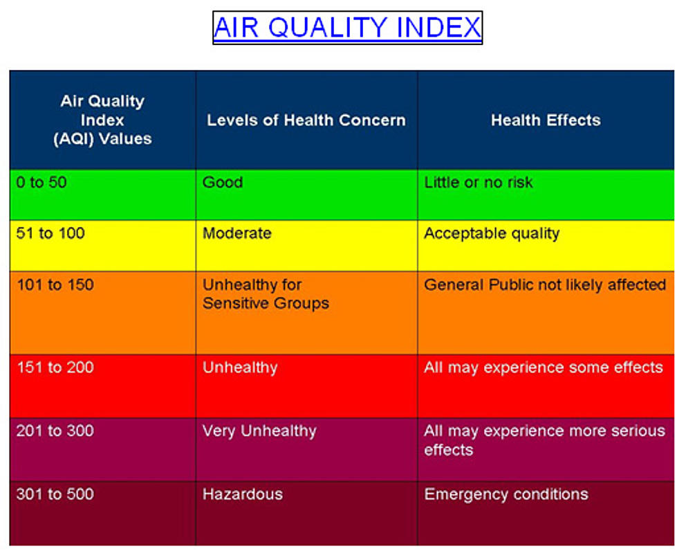 Tri-City Air Quality Deemed Unhealthy This Week Due to Fires