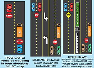 Here&#8217;s The Rules for How and When to Stop For a School Bus