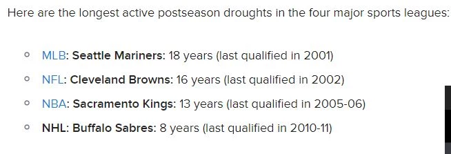 The Longest Postseason Droughts in NFL History