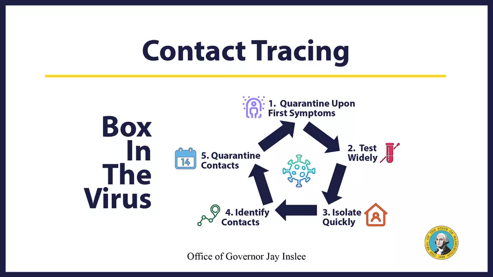 Here&#8217;s More on Contact Tracing, Including Graphics