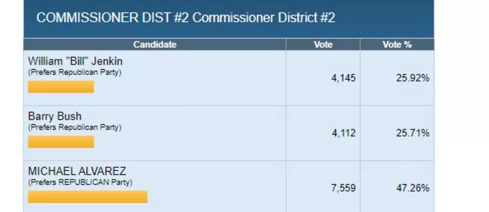 Benton Commissioners Race position 2 triggers recount (Benton County Auditor)