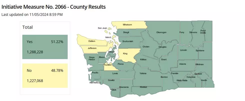WA I-2066 Passing, Would Require Natural Gas Option for Consumers
