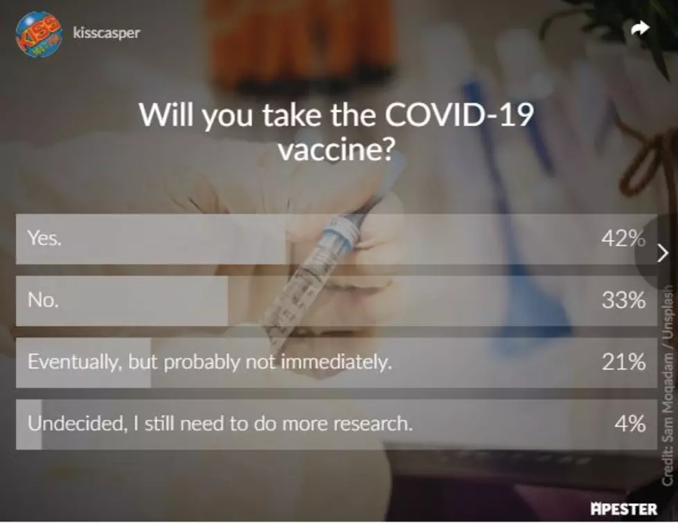 Casper Vaccine Poll Results
