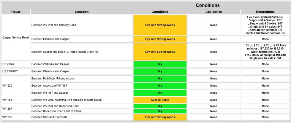 Natrona County Road Report: Strong Winds, but Warm Temps (3/21/25)