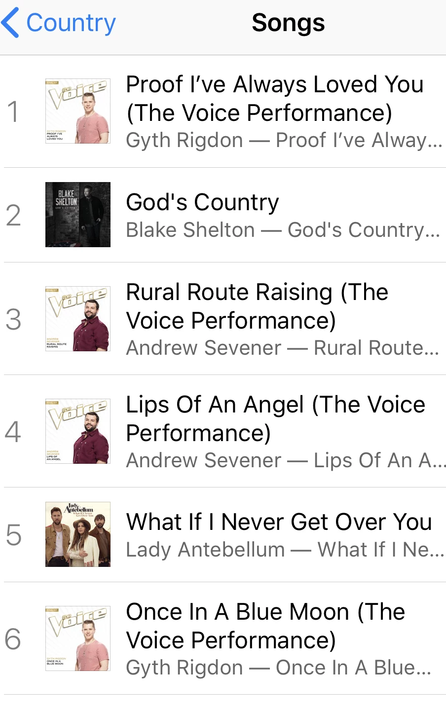 Itunes Country Charts
