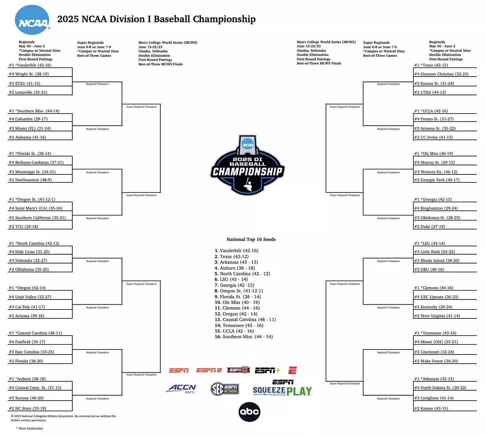 LSU/NCAA