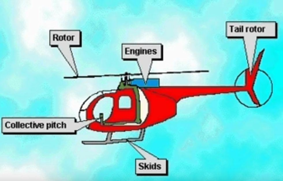 We Taught Cathy How Helicopters Work With This Strangely Eerie Animation [VIDEO]