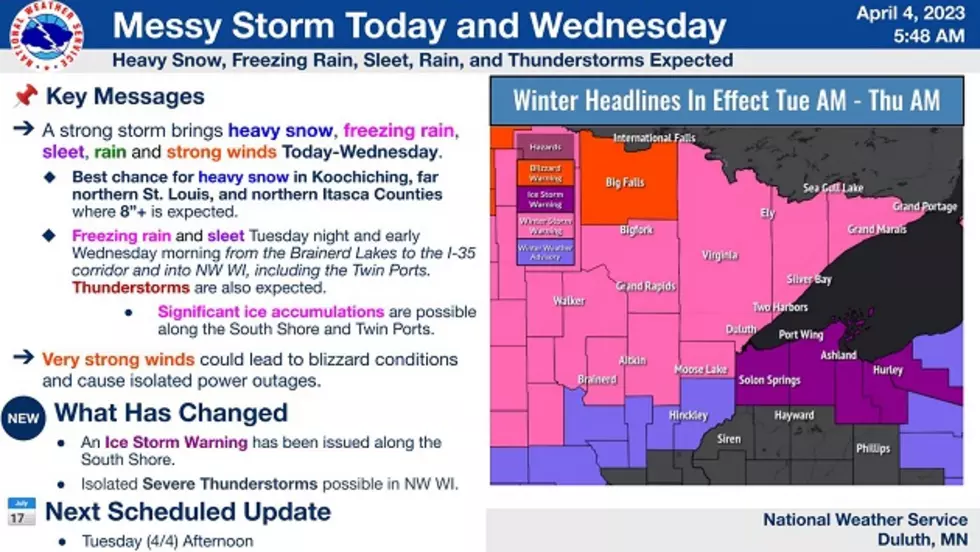 NWS Duluth