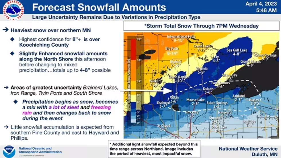 NWS Duluth